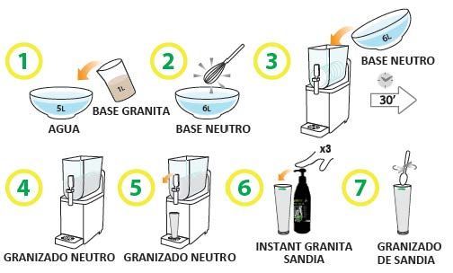 Instant Granizado SANDIA Botella 1 kg